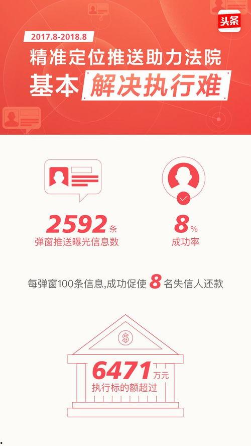 今日头条河南招聘,最新职位汇总，求职者的就业指南！