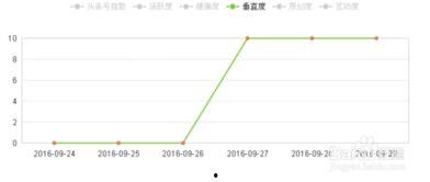 做直播怎么选择头条号,如何利用头条号打造爆款直播内容